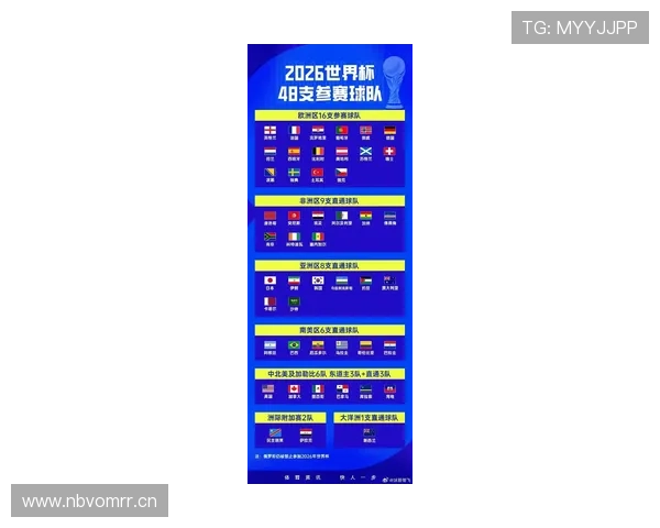 2026世界杯小组赛末轮输球一定出局吗