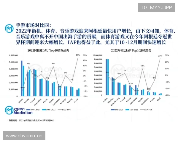 阿根廷世界杯数据模型预测 阿根廷世界杯数据模型预测